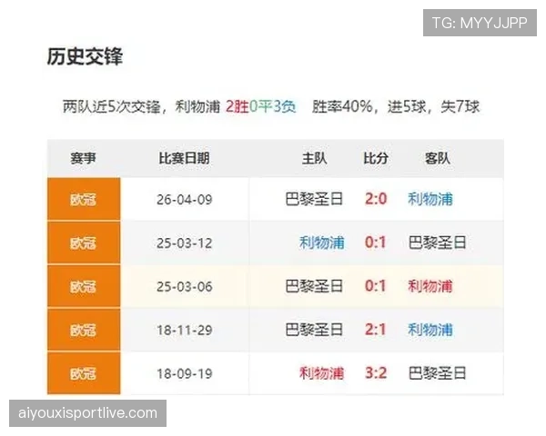 利物浦冲击欧冠区关键战：红军主场迎战水晶宫，维拉输球让出第四